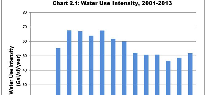 Part 2 Results of 2014 Hospital Energy+Water Survey Examines Water Use, Carbon Footprint