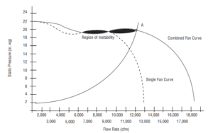 fan array diagrsm