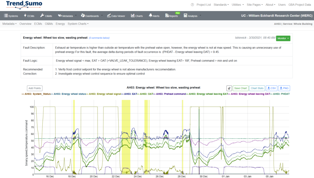 Energy Wheel in Trend Sumo software